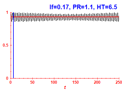 Survival probability